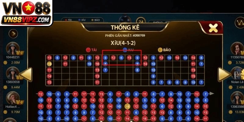 Bắt Cầu Tài Xỉu - Nghệ Thuật Soi Cầu Bách Chiến Bách Thắng 3 Giữ một cái đầu lạnh và tuân thủ kỷ luật khi bắt cầu tài xỉu